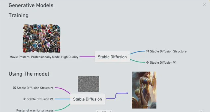 图片[3]-（8923期） Stable Diffusion 101：构建 AI 艺术的初学者指南教程-16节课-中英字幕-蛙蛙资源网