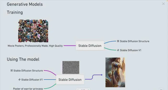 图片[3]-Stable Diffusion 101：构建 AI 艺术的初学者指南教程-16节课-中英字幕-蛙蛙资源网