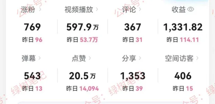 图片[2]-（9098期）B站搞笑视频变现，播放量=收益，小白轻松日入6000+-蛙蛙资源网