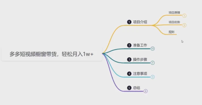 鸿铭网创88计之第三十九计：2024多多短视频橱窗带货，月入1w+