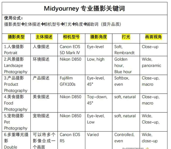 图片[4]-（8825期）Midjourney关键词-解锁AI绘画专业级人工智能摄影关键词表-蛙蛙资源网