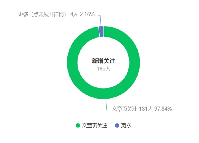 图片[2]-（9795期）公众号搬运文章，引爆私域流量，收益轻松破万，单日变现四位数-蛙蛙资源网