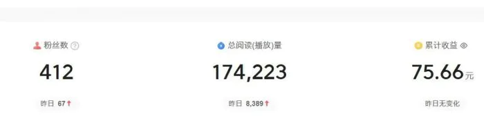 图片[3]-2024图文自媒体掘金赚取各平台收益项目，长期正规稳定-蛙蛙资源网